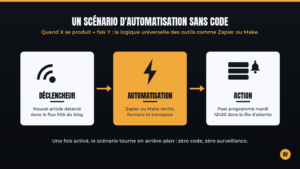 automatisation-des-publications-sur-les-reseaux-sociaux